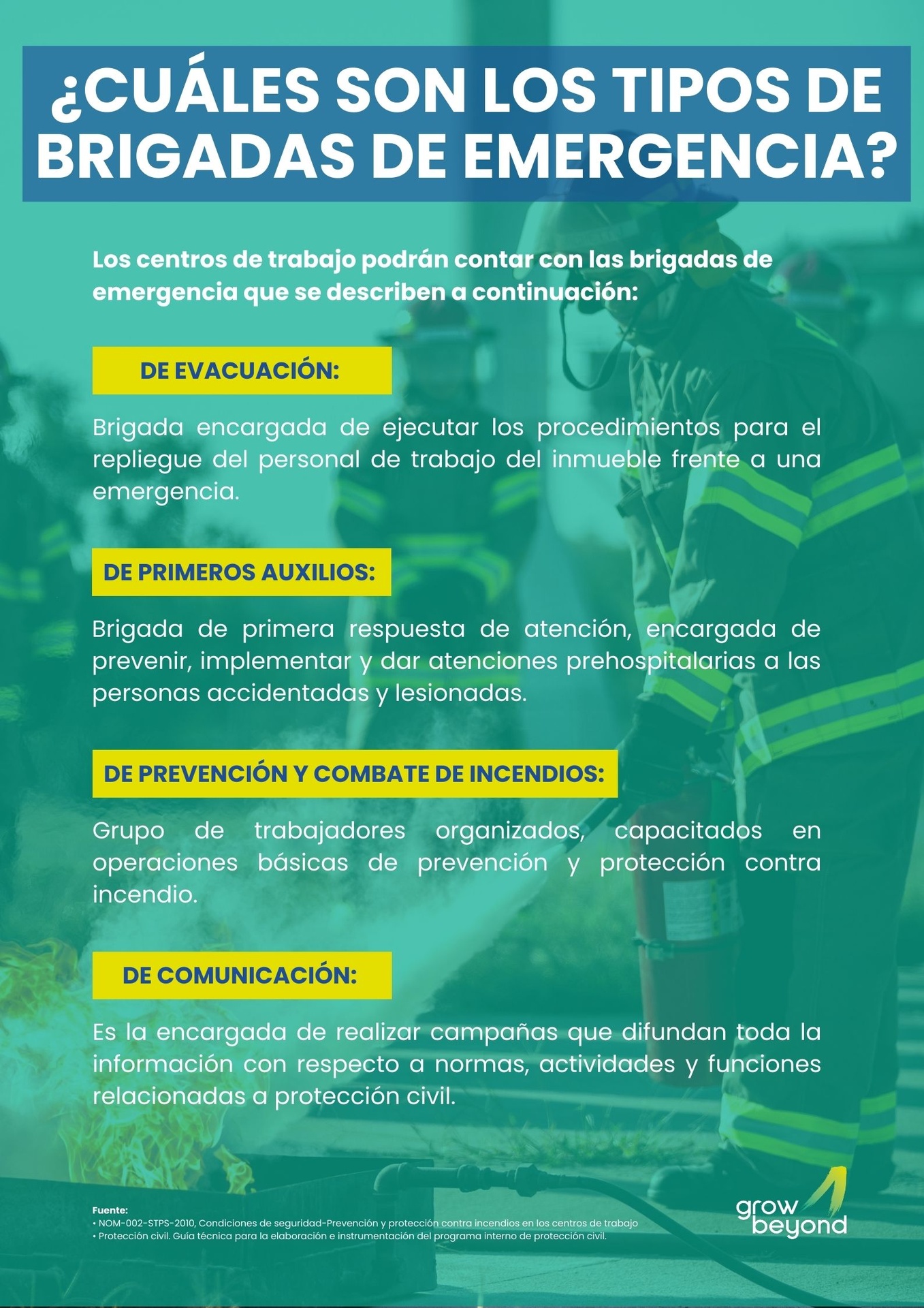 Tipos de Brigada de Emergencia