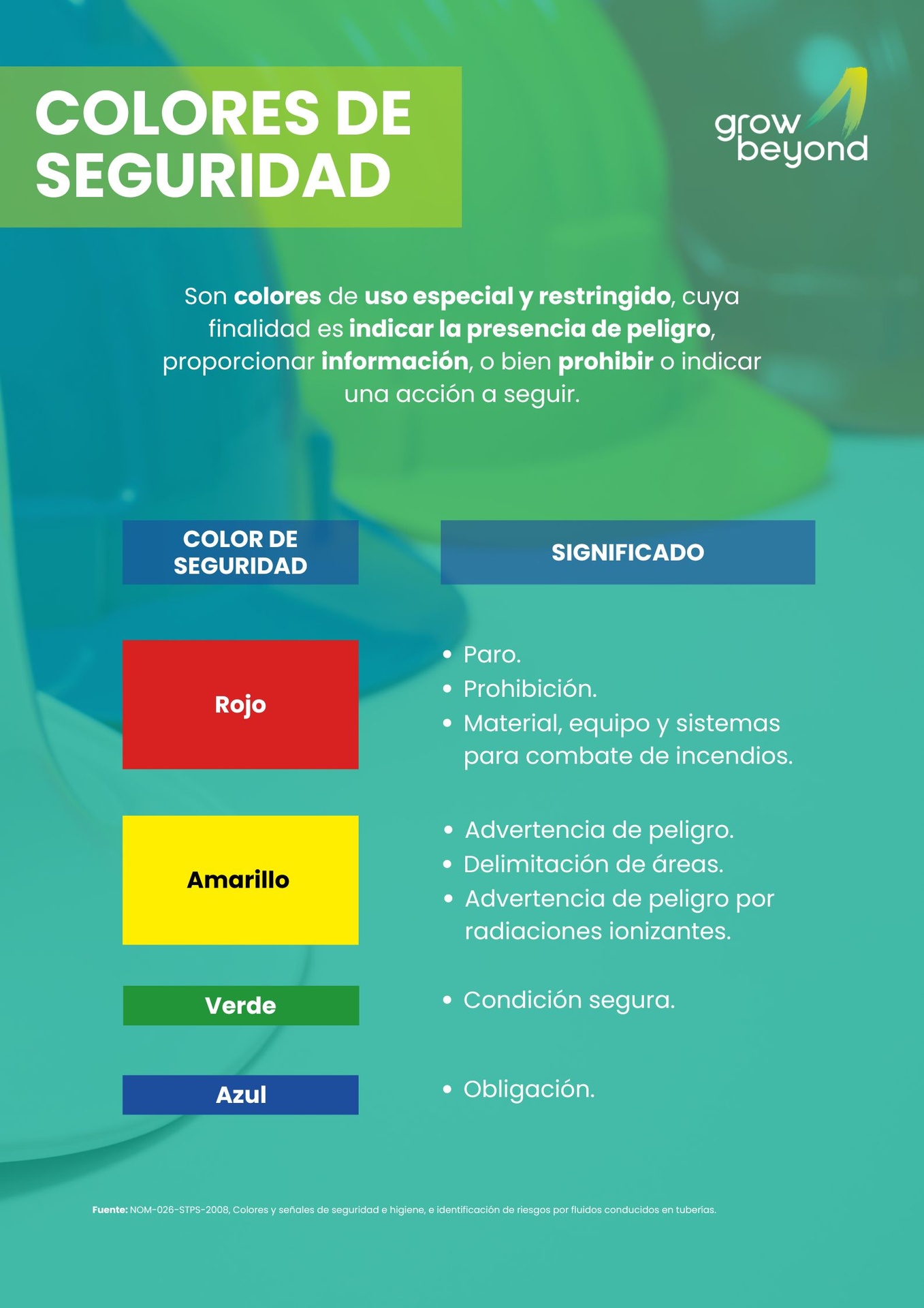 Colores de Seguridad