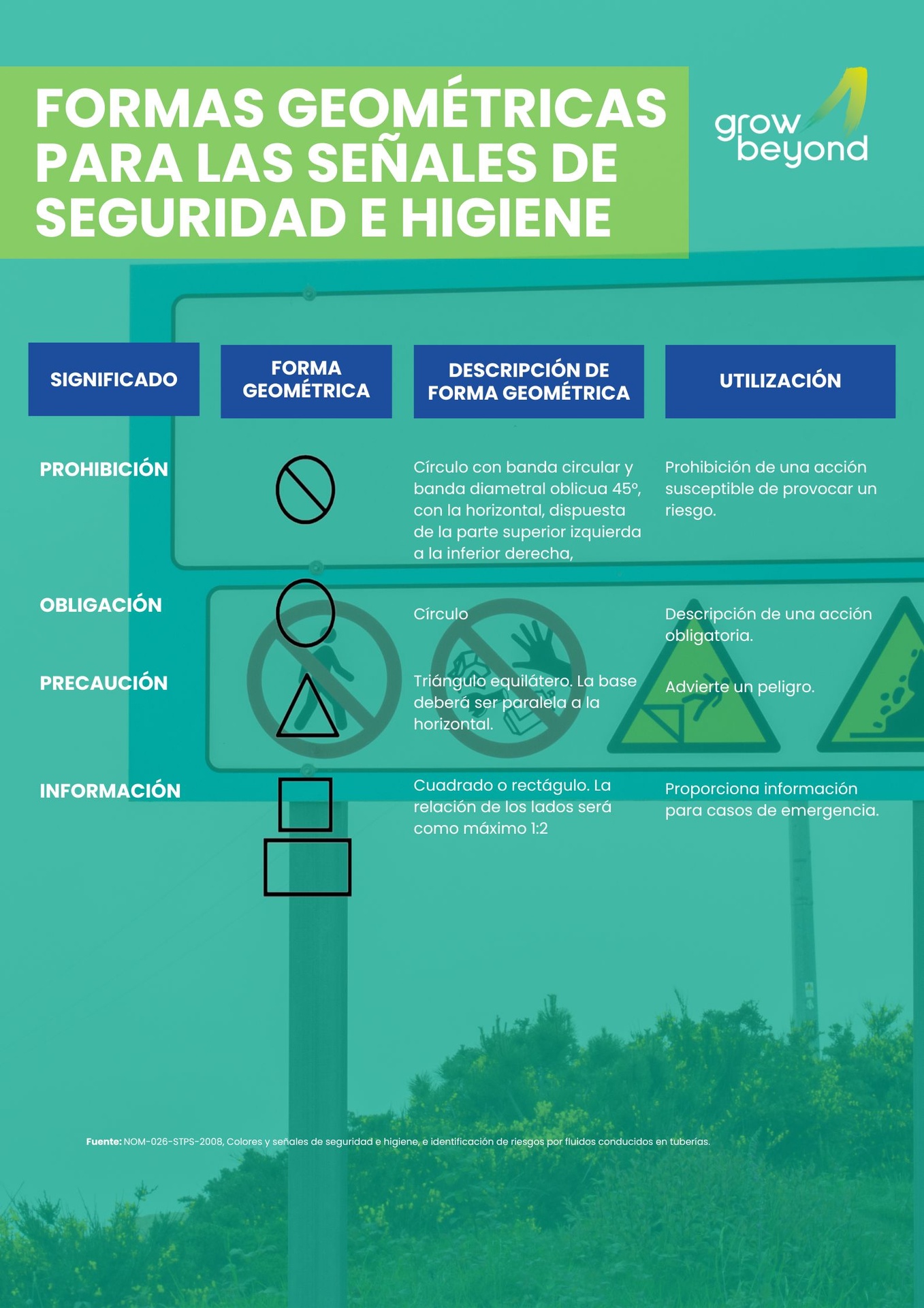 Formas Geométricas para las Señales de Seguridad e Higiene