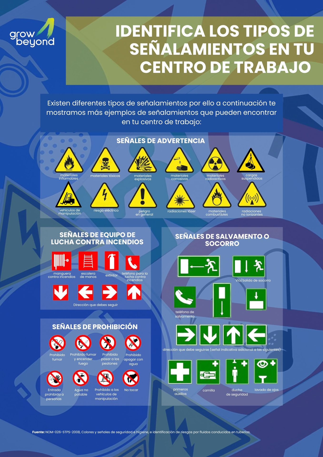 Tipos de Señalamientos