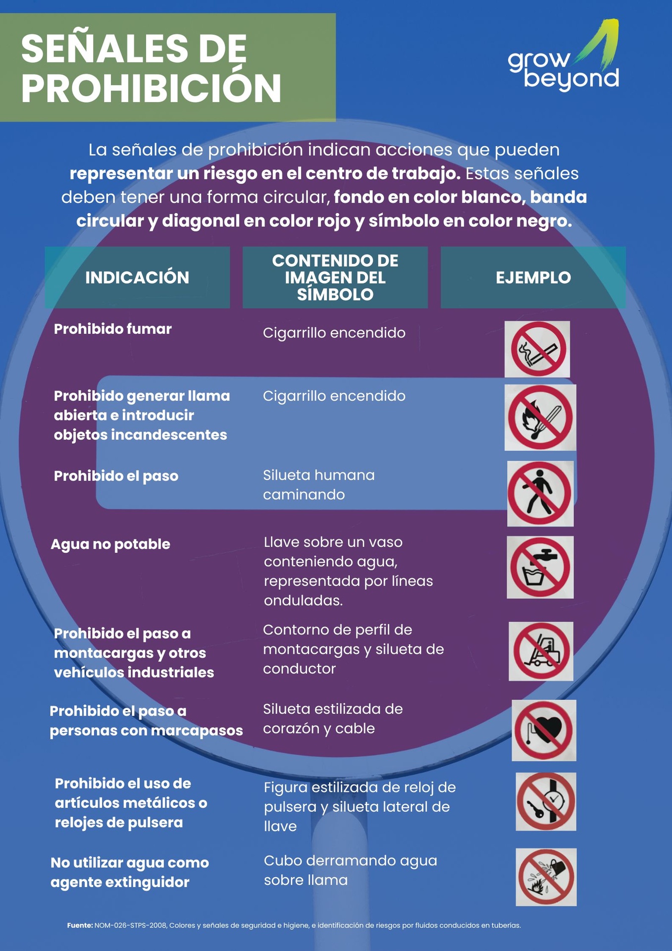 Señales de Prohibición