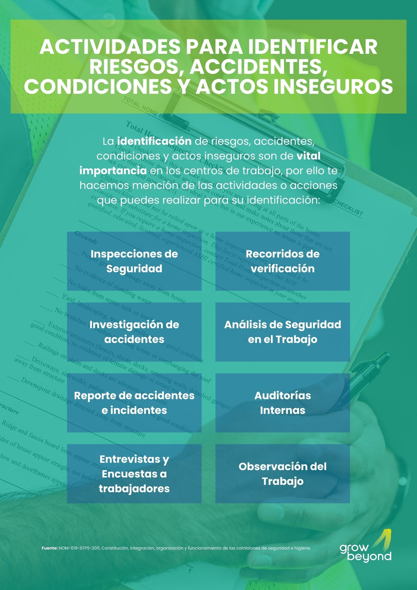 Identifica las Condiciones y Actos Inseguros