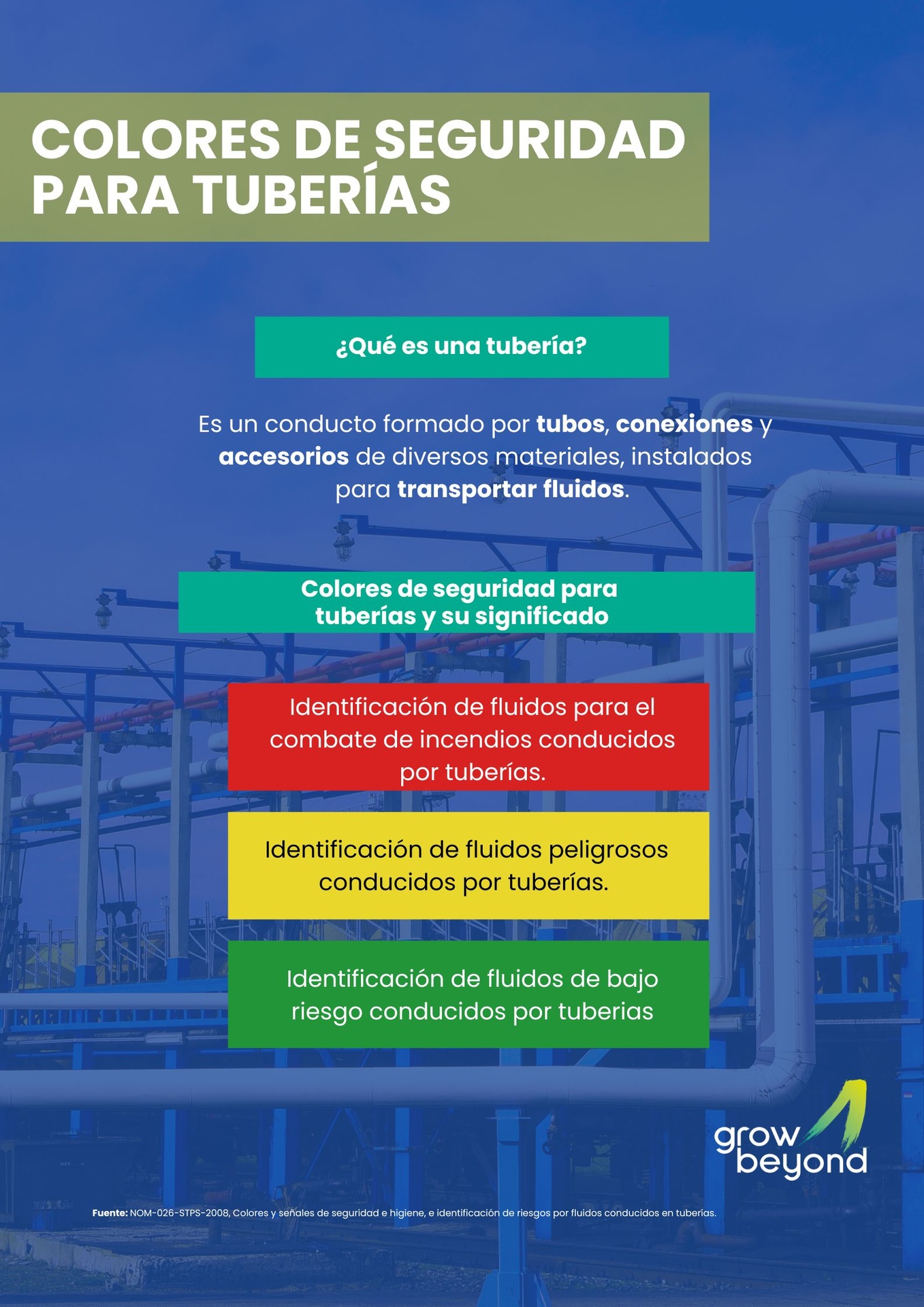 Colores de Seguridad para Tuberías