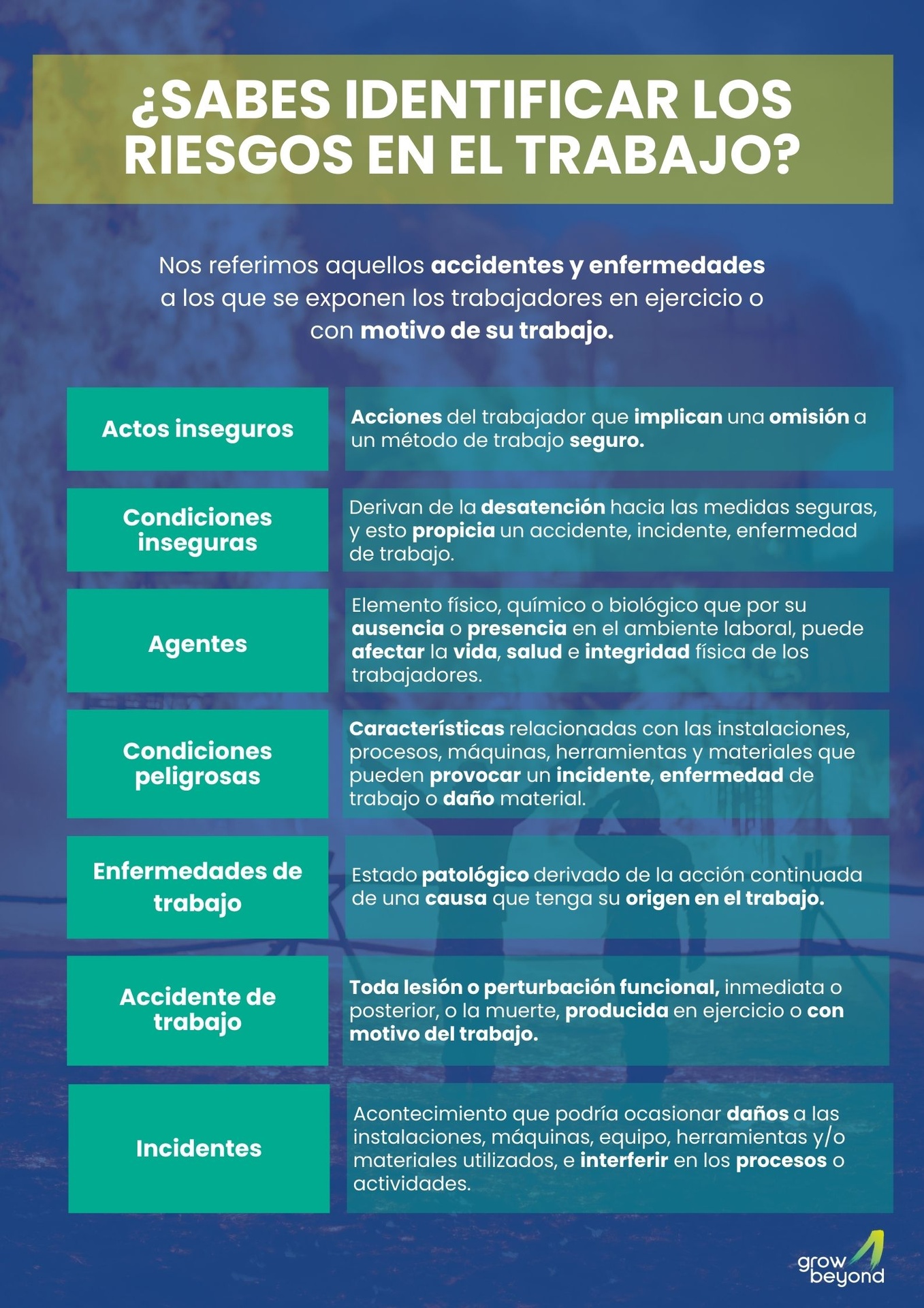 Identificación de Riesgos de Trabajo