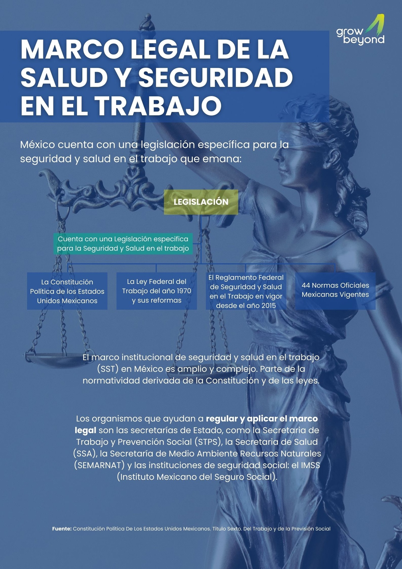 Marco Legal de la de Salud y Seguridad en el Trabajo